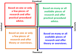 Screenshot from course presentation